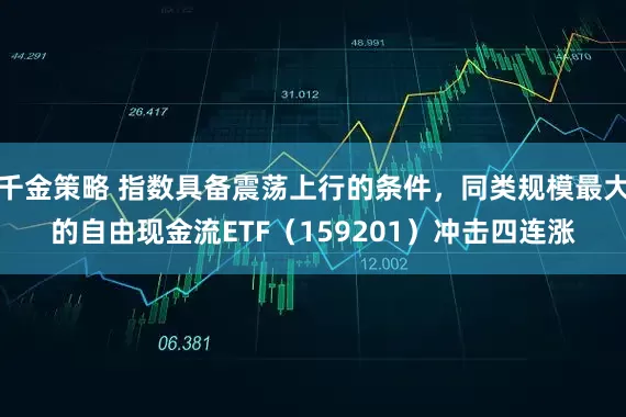 千金策略 指数具备震荡上行的条件，同类规模最大的自由现金流ETF（159201）冲击四连涨