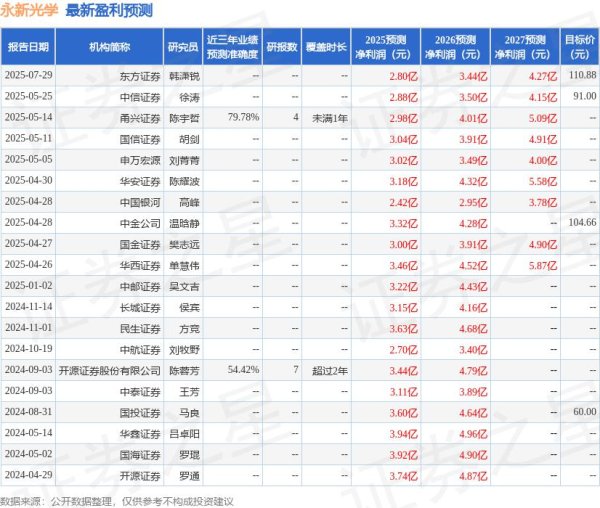凯丰资本 华金证券：首次覆盖永新光学给予买入评级