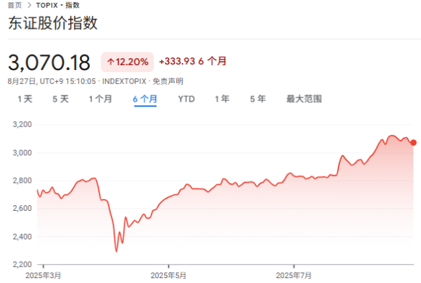 鑫旺资管 被“忽视”的日股上涨，外资正在涌入