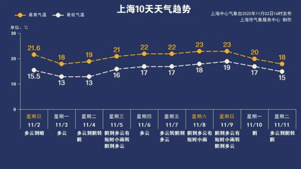 掌牛宝 【AI诗象】瑟瑟秋凉，冷空气到货！上海明晨气温探新低